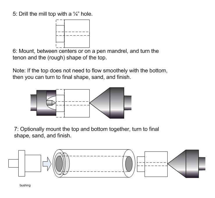 Pepper Mill Bushing steps