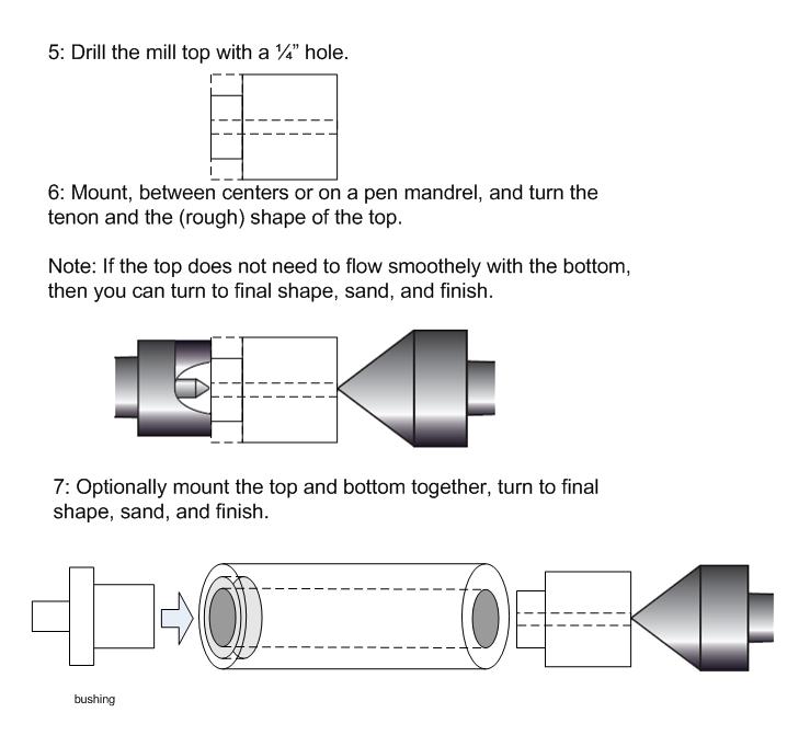 Pepper Mill Bushing steps