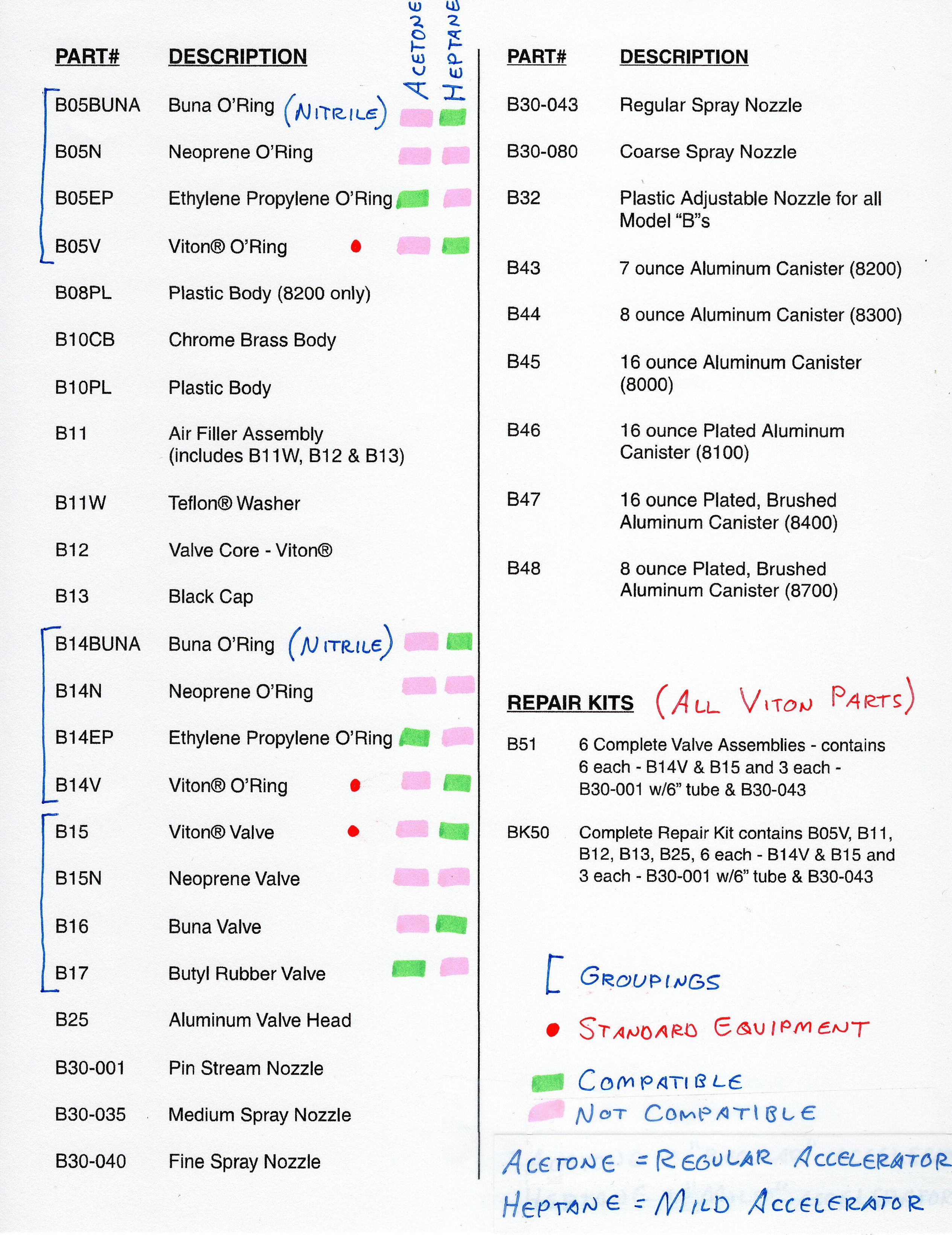 Sure Shot Atomizer Parts List