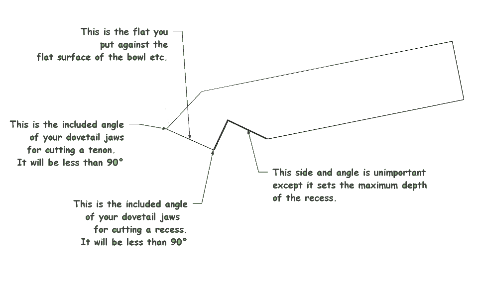 Tenon / Recess Tool