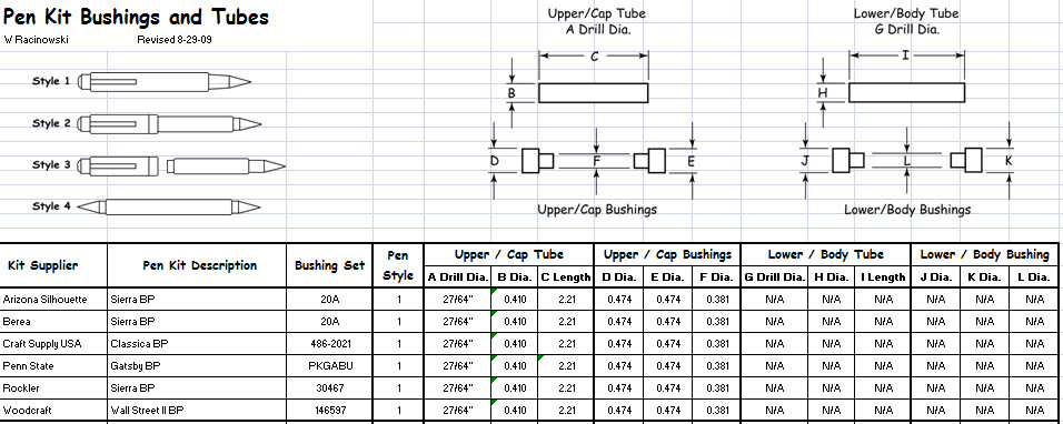 Pen Bushings Chart