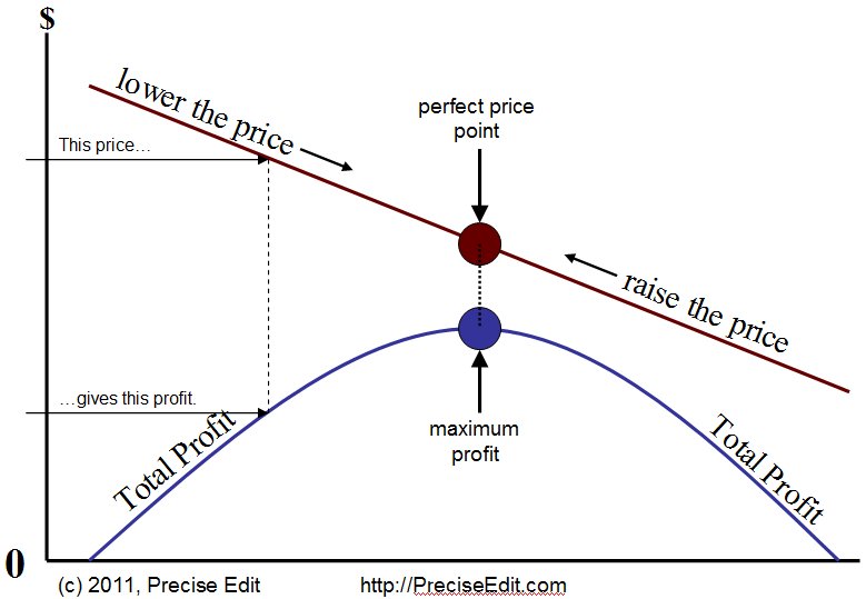 adjustingprice.jpg